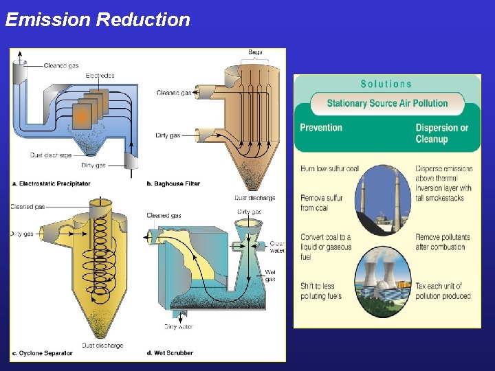 Emission Reduction 