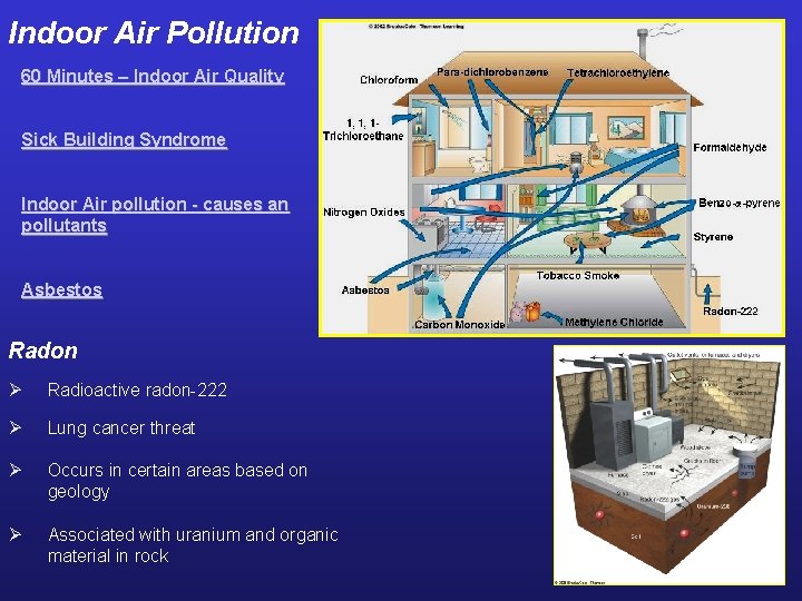 Indoor Air Pollution 60 Minutes – Indoor Air Quality Sick Building Syndrome Indoor Air