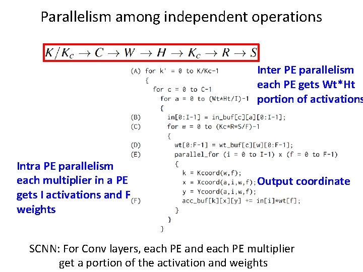 Parallelism among independent operations Inter PE parallelism each PE gets Wt*Ht portion of activations