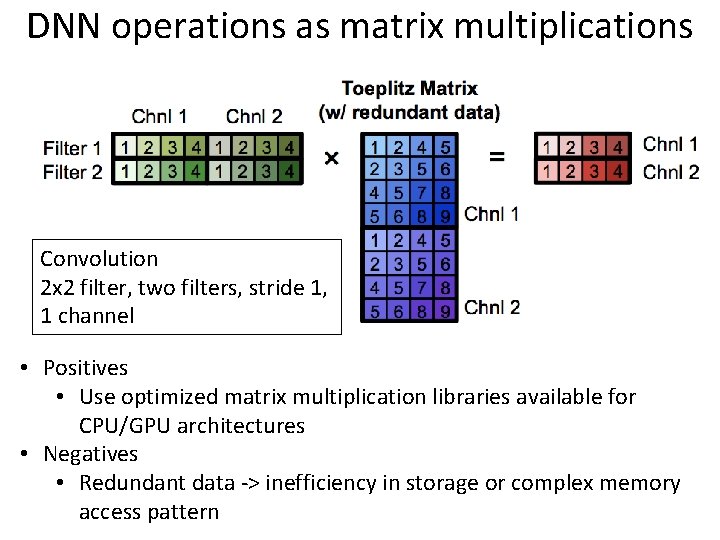 DNN operations as matrix multiplications Convolution 2 x 2 filter, two filters, stride 1,
