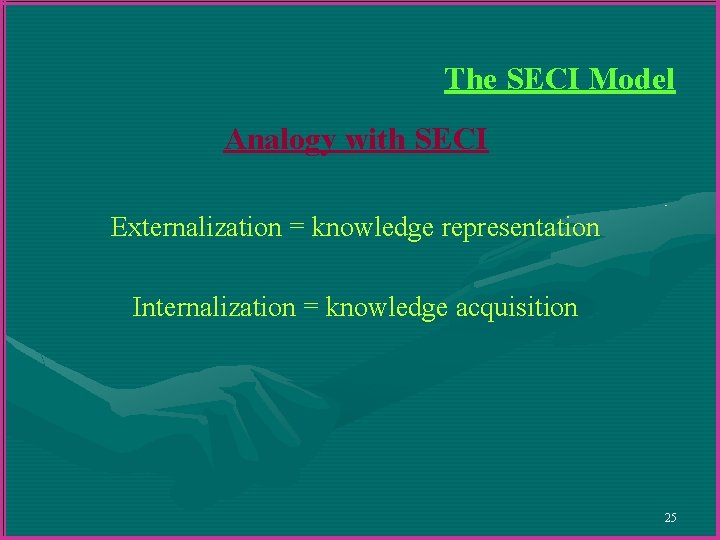 The SECI Model Analogy with SECI Externalization = knowledge representation Internalization = knowledge acquisition The SECI Model Analogy with SECI Externalization = knowledge representation Internalization = knowledge acquisition