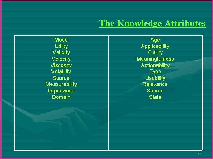 The Knowledge Attributes Mode Utility Validity Velocity Viscosity Volatility Source Measurability Importance Domain Age The Knowledge Attributes Mode Utility Validity Velocity Viscosity Volatility Source Measurability Importance Domain Age