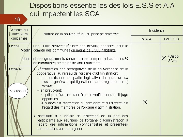 Dispositions essentielles des lois E. S. S et A. A qui impactent les SCA.