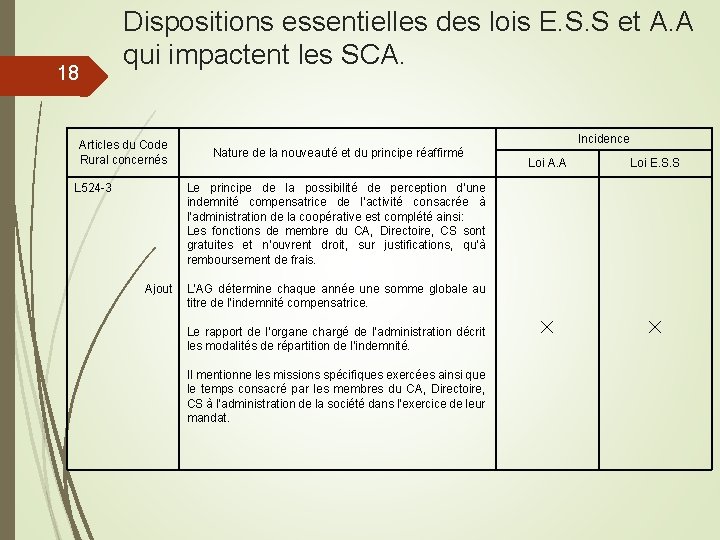 Dispositions essentielles des lois E. S. S et A. A qui impactent les SCA.