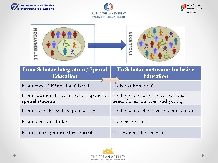 From Scholar Integration / Special Education To Scholar inclusion/ Inclusive Education From Special Educational