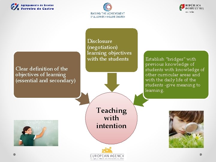 Disclosure (negotiation) learning objectives with the students Clear definition of the objectives of learning