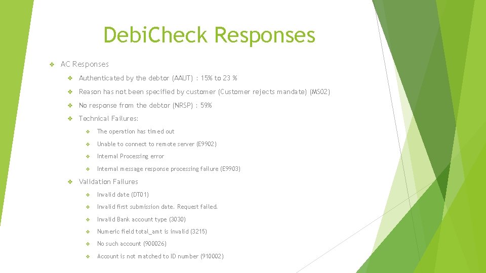 Debi. Check Responses v AC Responses v Authenticated by the debtor (AAUT) : 15%