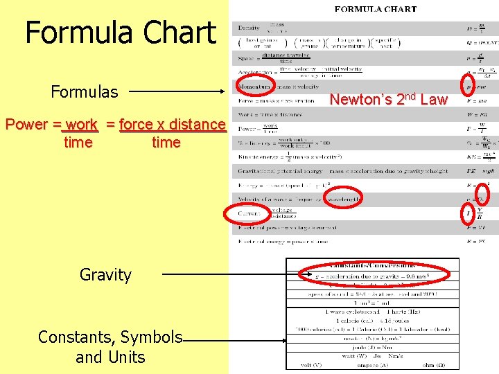Formula Chart Formulas Power = work = force x distance time Gravity Constants, Symbols