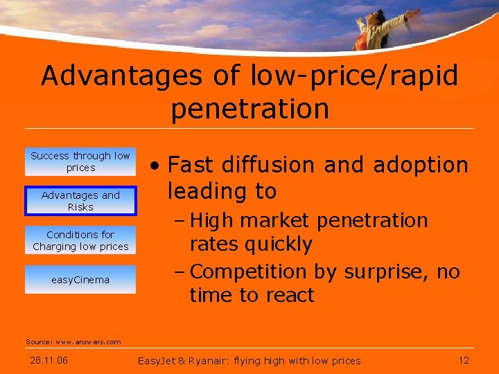 Advantages of low-price/rapid penetration Success through low prices Advantages and Risks Conditions for Charging