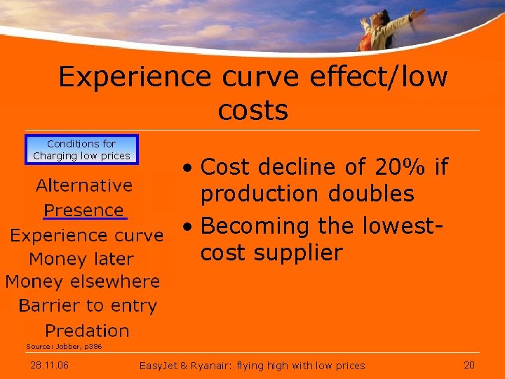 Experience curve effect/low costs Conditions for Chargingthrough low prices Success low prices Advantages and