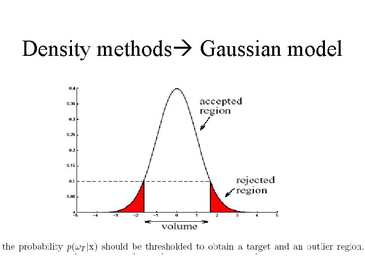 Density methods Gaussian model 