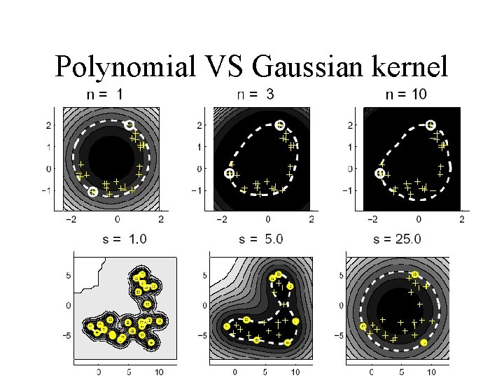 Polynomial VS Gaussian kernel 