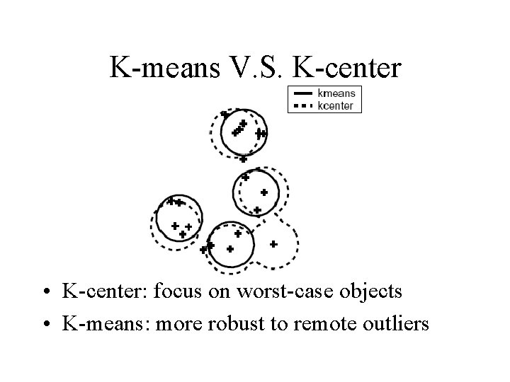K-means V. S. K-center • K-center: focus on worst-case objects • K-means: more robust