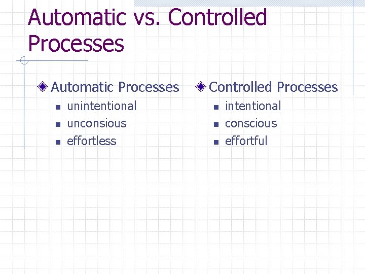 Automatic vs. Controlled Processes Automatic Processes n n n unintentional unconsious effortless Controlled Processes