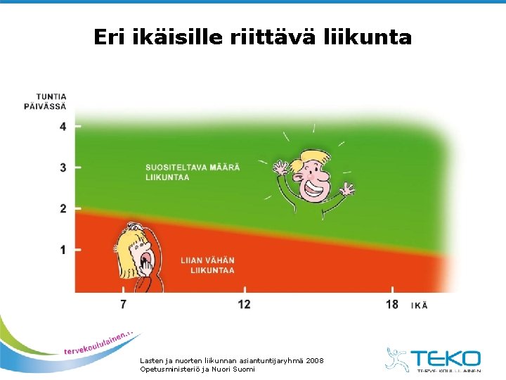 Eri ikäisille riittävä liikunta Lasten ja nuorten liikunnan asiantuntijaryhmä 2008 Opetusministeriö ja Nuori Suomi