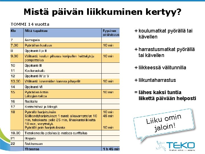 Mistä päivän liikkuminen kertyy? TOMMI 14 vuotta + koulumatkat pyörällä tai kävellen + harrastusmatkat