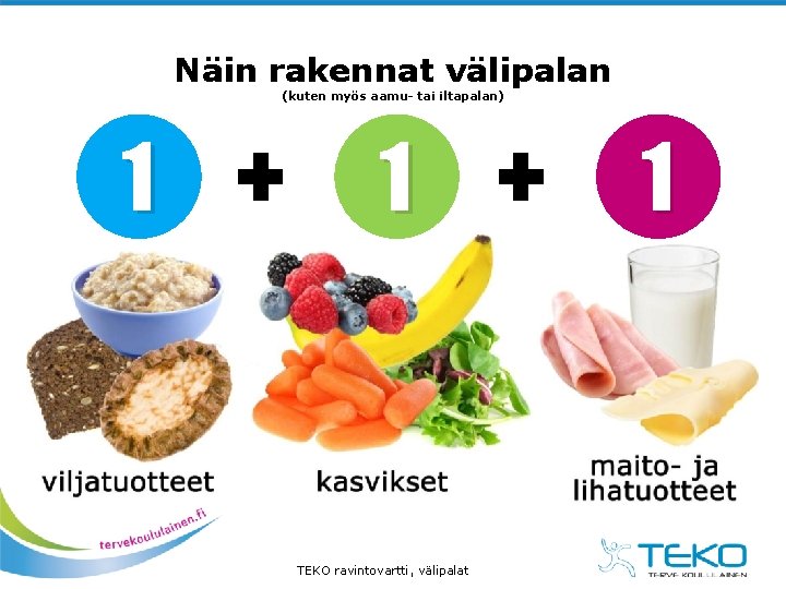 Näin rakennat välipalan (kuten myös aamu- tai iltapalan) 1 1 TEKO ravintovartti, välipalat 1