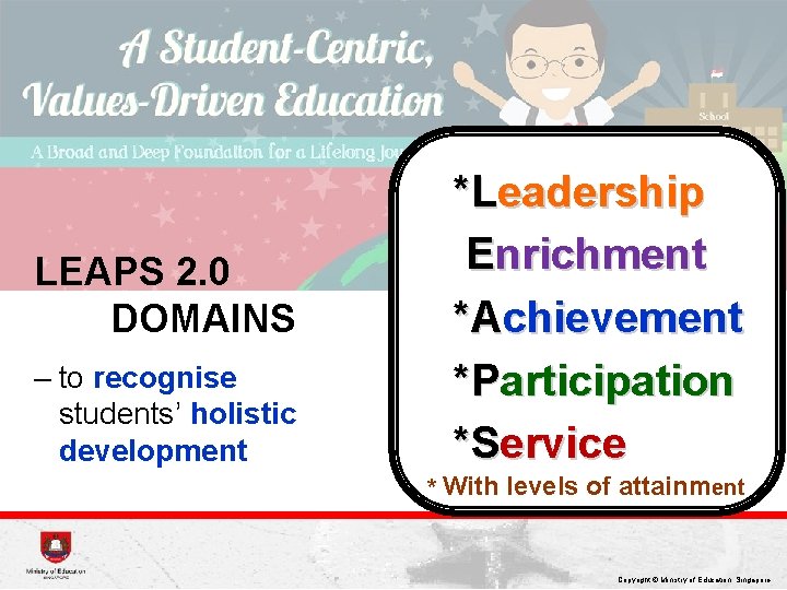 LEAPS 2. 0 DOMAINS – to recognise students’ holistic development *Leadership Enrichment *Achievement *Participation