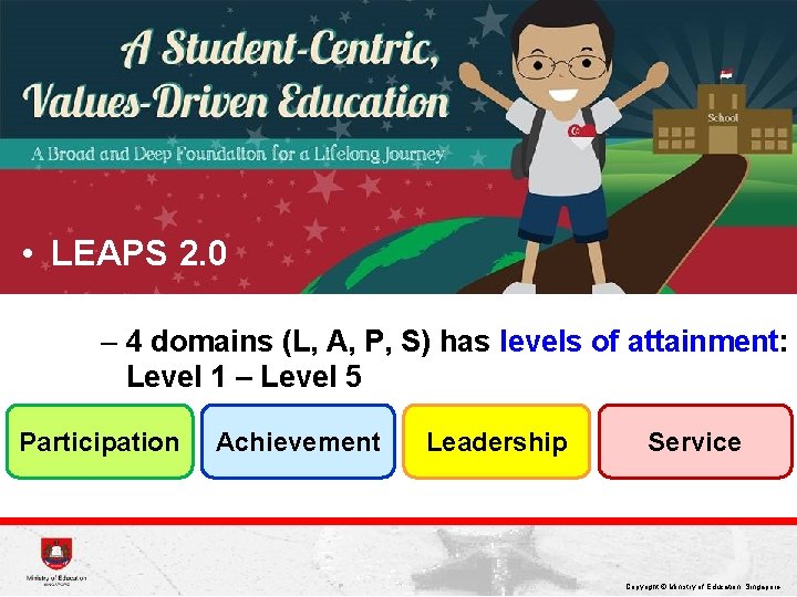  • LEAPS 2. 0 – 4 domains (L, A, P, S) has levels