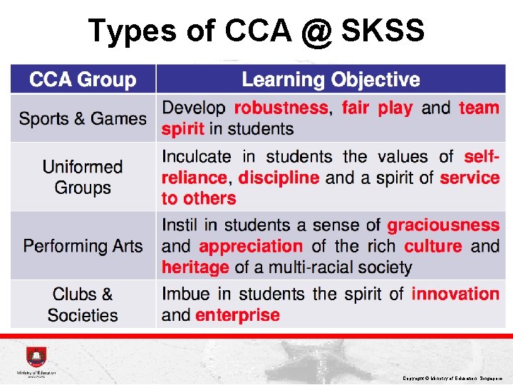 Types of CCA @ SKSS Copyright © Ministry of Education, Singapore. 