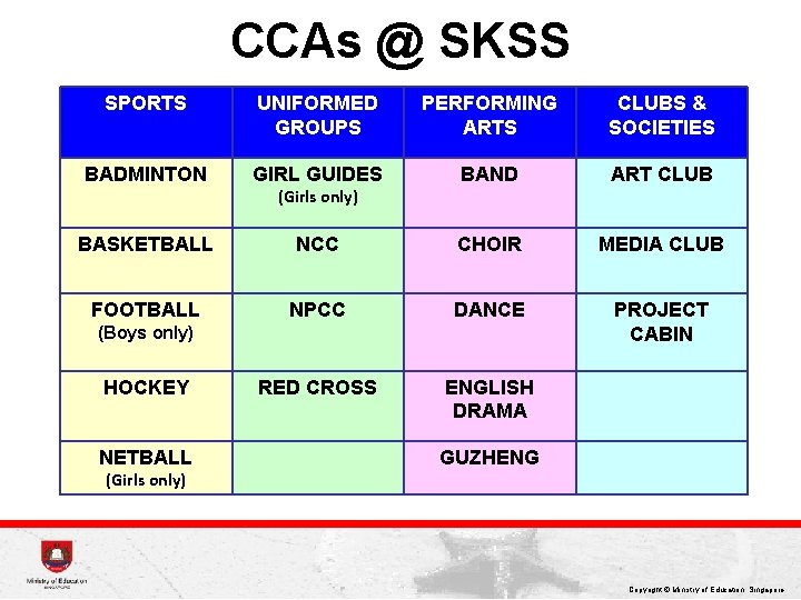 CCAs @ SKSS SPORTS UNIFORMED GROUPS PERFORMING ARTS CLUBS & SOCIETIES BADMINTON GIRL GUIDES