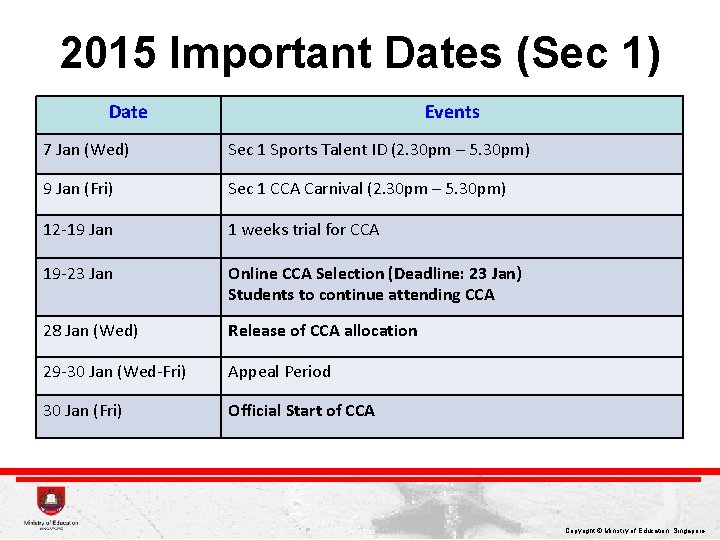 2015 Important Dates (Sec 1) Date Events 7 Jan (Wed) Sec 1 Sports Talent