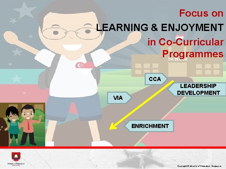 Focus on LEARNING & ENJOYMENT in Co-Curricular Programmes CCA LEADERSHIP DEVELOPMENT VIA ENRICHMENT Copyright