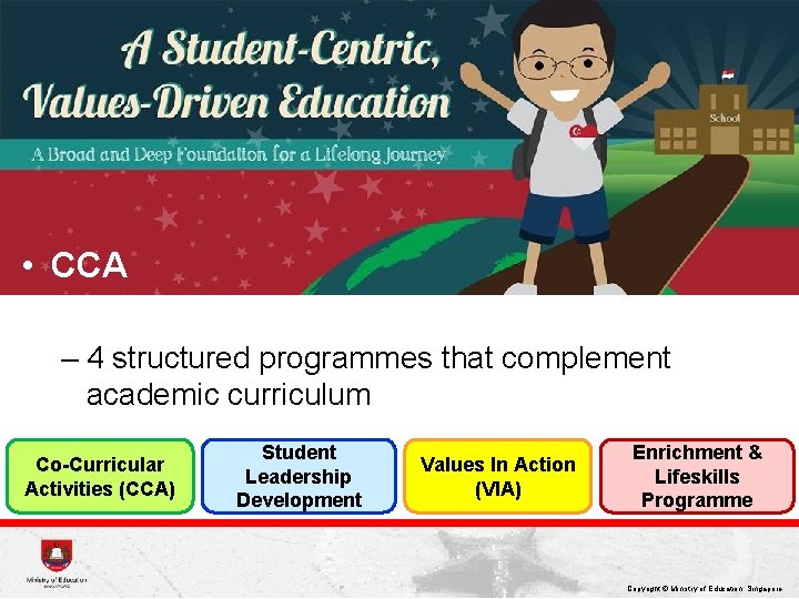  • CCA – 4 structured programmes that complement academic curriculum Co-Curricular Activities (CCA)