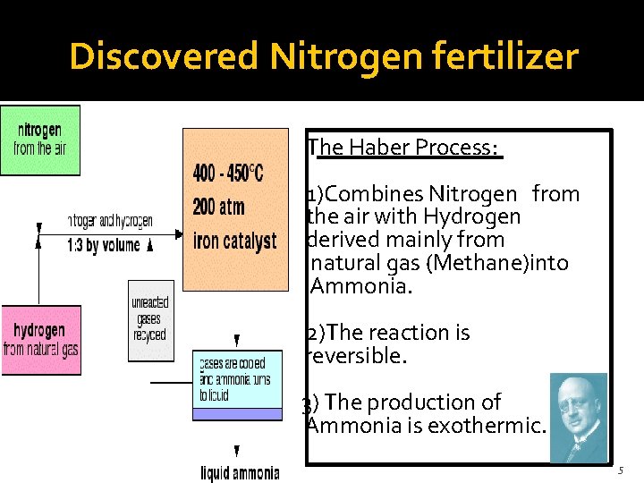 Discovered Nitrogen fertilizer The Haber Process: 1)Combines Nitrogen from the air with Hydrogen derived