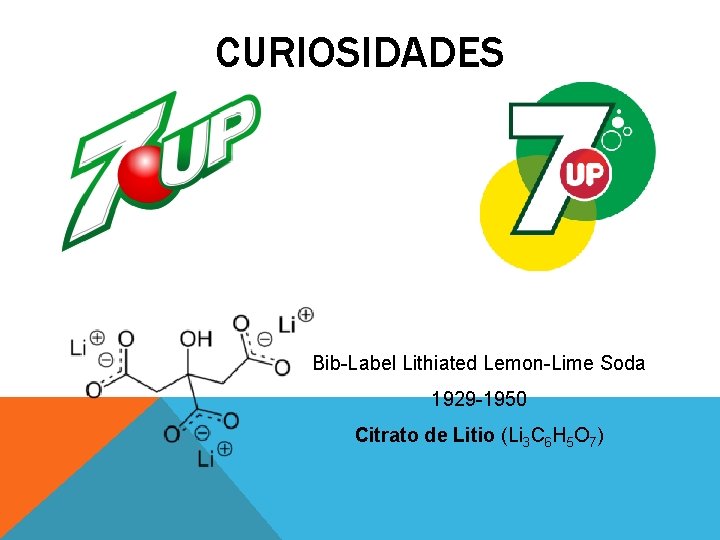 CURIOSIDADES Bib-Label Lithiated Lemon-Lime Soda 1929 -1950 Citrato de Litio (Li 3 C 6