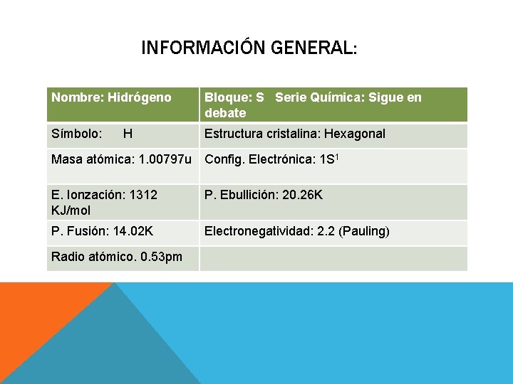 INFORMACIÓN GENERAL: Nombre: Hidrógeno Bloque: S Serie Química: Sigue en debate Símbolo: H Estructura