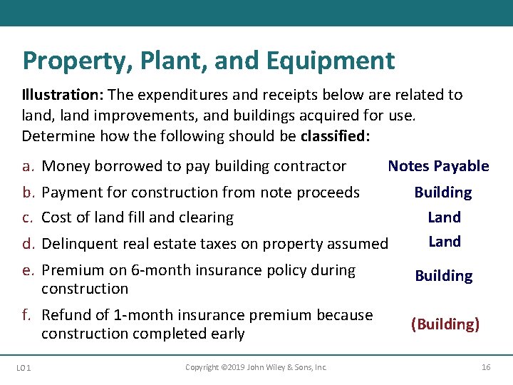 Property, Plant, and Equipment Illustration: The expenditures and receipts below are related to land, Property, Plant, and Equipment Illustration: The expenditures and receipts below are related to land,