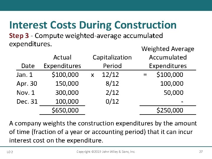 Interest Costs During Construction Step 3 - Compute weighted-average accumulated expenditures. Actual Date Expenditures
