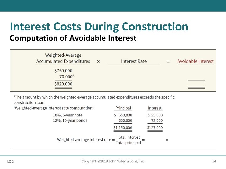 Interest Costs During Construction Computation of Avoidable Interest LO 2 Copyright © 2019 John