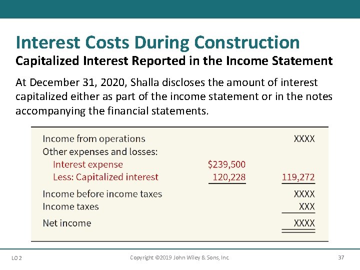Interest Costs During Construction Capitalized Interest Reported in the Income Statement At December 31, Interest Costs During Construction Capitalized Interest Reported in the Income Statement At December 31,