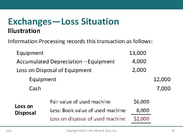 Exchanges—Loss Situation Illustration Information Processing records this transaction as follows: Equipment Accumulated Depreciation—Equipment Loss