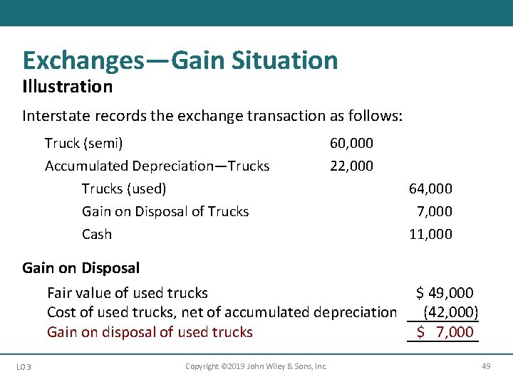 Exchanges—Gain Situation Illustration Interstate records the exchange transaction as follows: Truck (semi) Accumulated Depreciation—Trucks Exchanges—Gain Situation Illustration Interstate records the exchange transaction as follows: Truck (semi) Accumulated Depreciation—Trucks