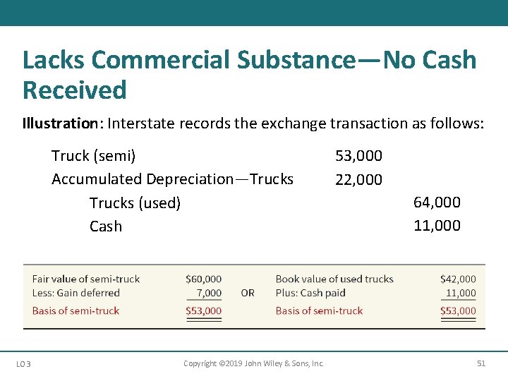 Lacks Commercial Substance—No Cash Received Illustration: Interstate records the exchange transaction as follows: Truck