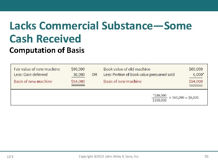 Lacks Commercial Substance—Some Cash Received Computation of Basis LO 3 Copyright © 2019 John