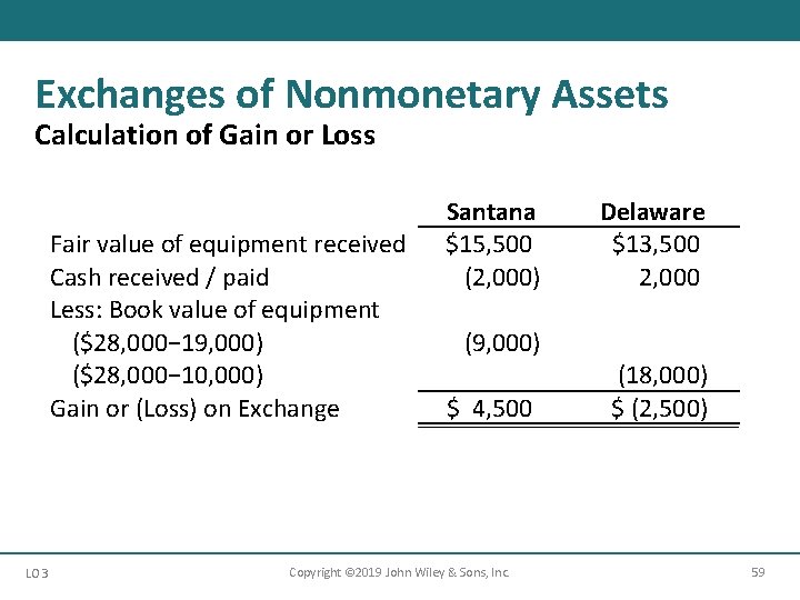 Exchanges of Nonmonetary Assets Calculation of Gain or Loss Fair value of equipment received