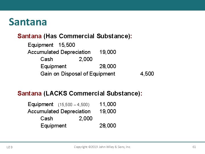 Santana (Has Commercial Substance): Equipment 15, 500 Accumulated Depreciation 19, 000 Cash 2, 000