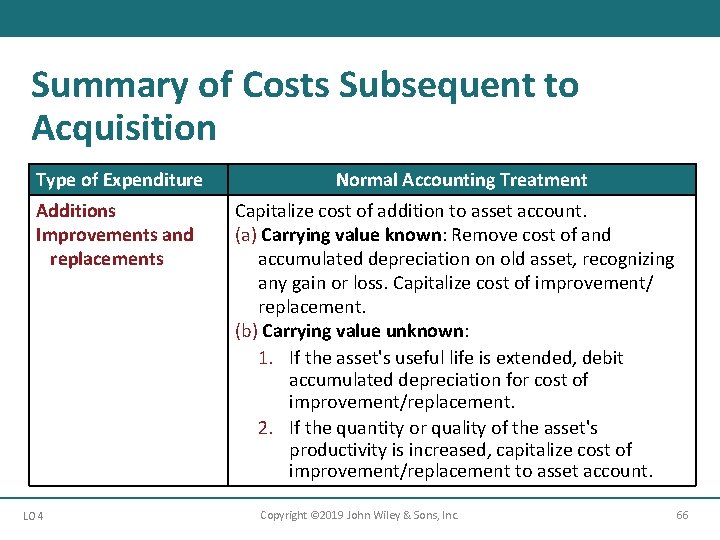 Summary of Costs Subsequent to Acquisition Type of Expenditure Normal Accounting Treatment Additions Improvements