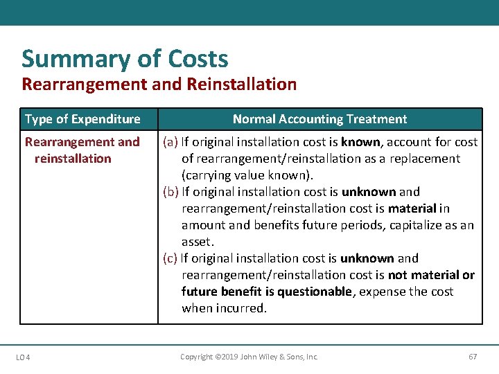 Summary of Costs Rearrangement and Reinstallation Type of Expenditure Normal Accounting Treatment Rearrangement and