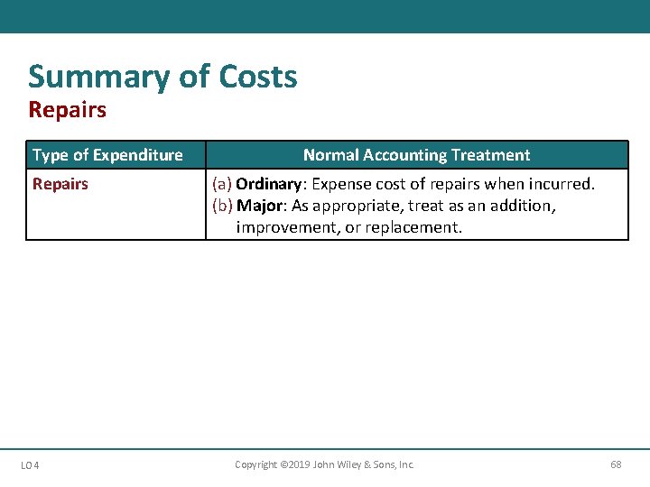 Summary of Costs Repairs Type of Expenditure Repairs LO 4 Normal Accounting Treatment (a)