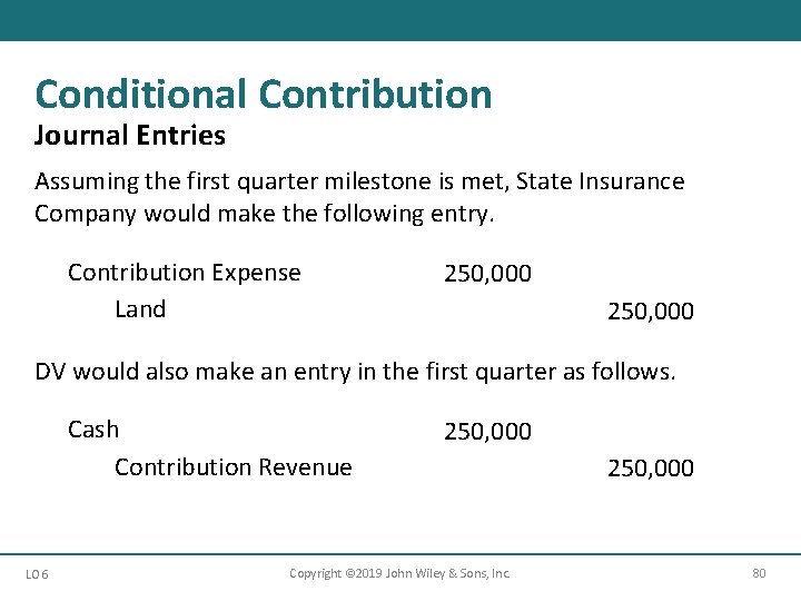 Conditional Contribution Journal Entries Assuming the first quarter milestone is met, State Insurance Company Conditional Contribution Journal Entries Assuming the first quarter milestone is met, State Insurance Company