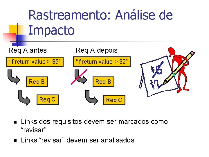Rastreamento: Análise de Impacto Req A antes Req A depois “if return value >