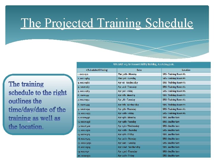 The Projected Training Schedule 