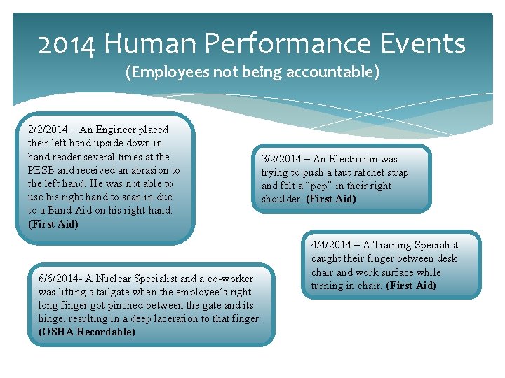 2014 Human Performance Events (Employees not being accountable) 2/2/2014 – An Engineer placed their