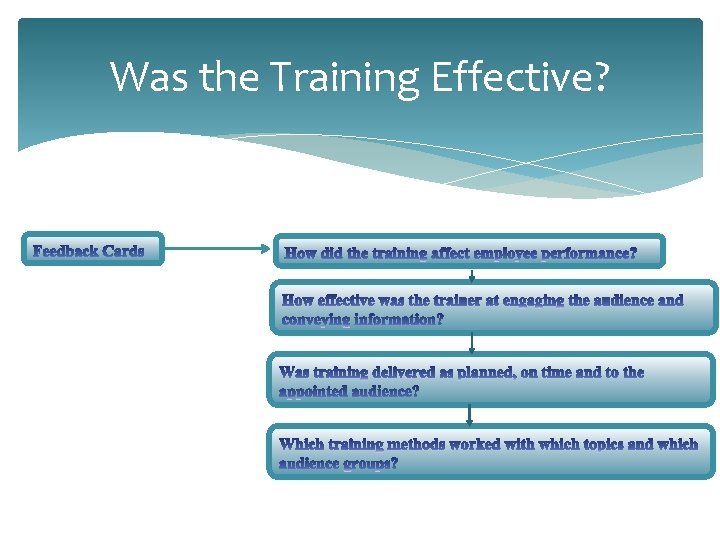 Was the Training Effective? 