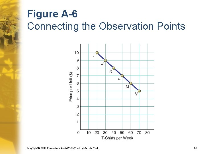 Figure A-6 Connecting the Observation Points Copyright © 2008 Pearson Addison Wesley. All rights